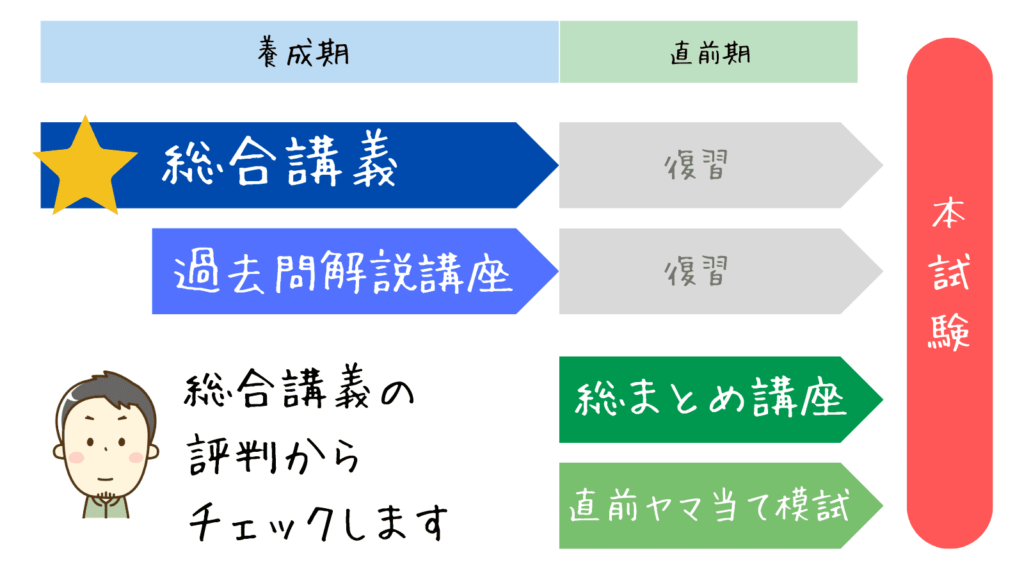 アガルート賃貸不動産経営管理士｜授業の評判