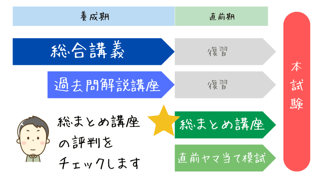 アガルート賃貸不動産経営管理士｜総まとめ講座の評判