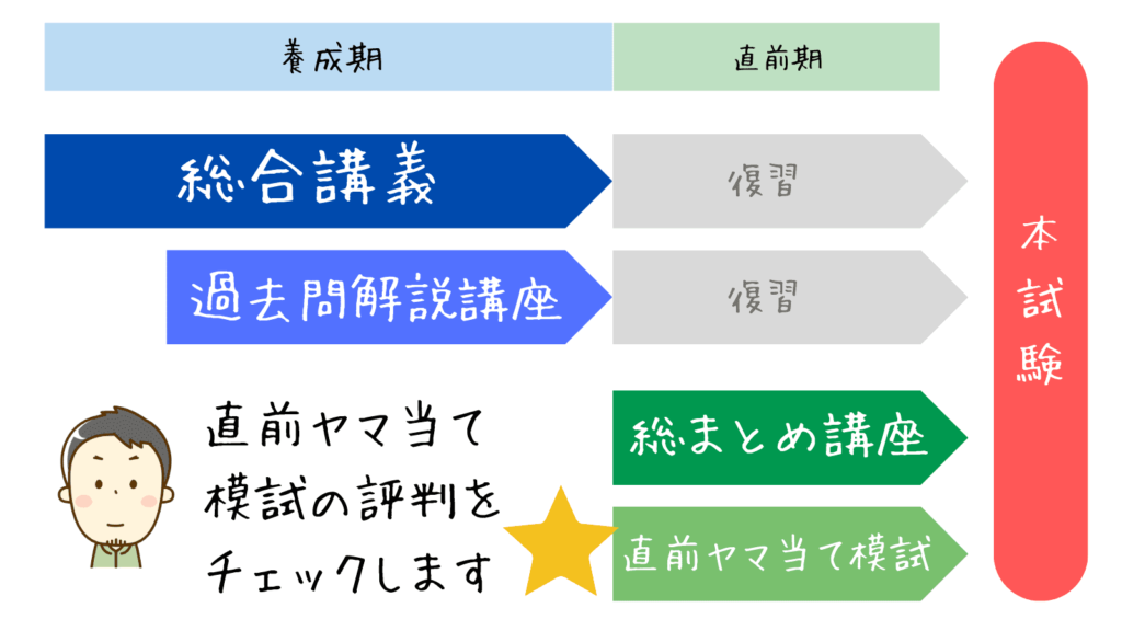 アガルート賃貸不動産経営管理士｜直前ヤマ当て模試の評判