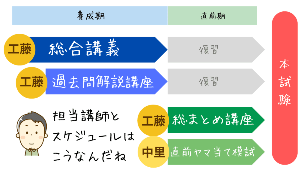 アガルート賃貸不動産経営管理士｜講師の評判