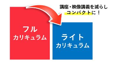 アガルート宅建講座の評判が良いのはライトカリキュラムを選択できるから