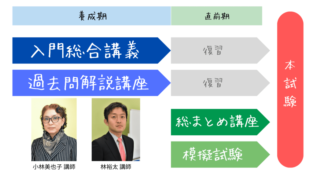 アガルート宅建講座の評判が良い理由：入門総合講義